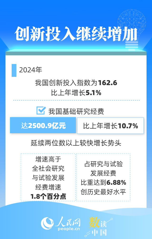 一组数据看中国跑出创新“加速度”