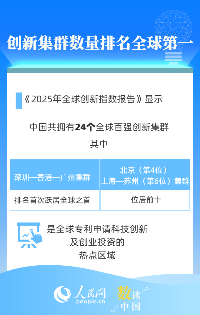 一组数据看中国跑出创新“加速度”