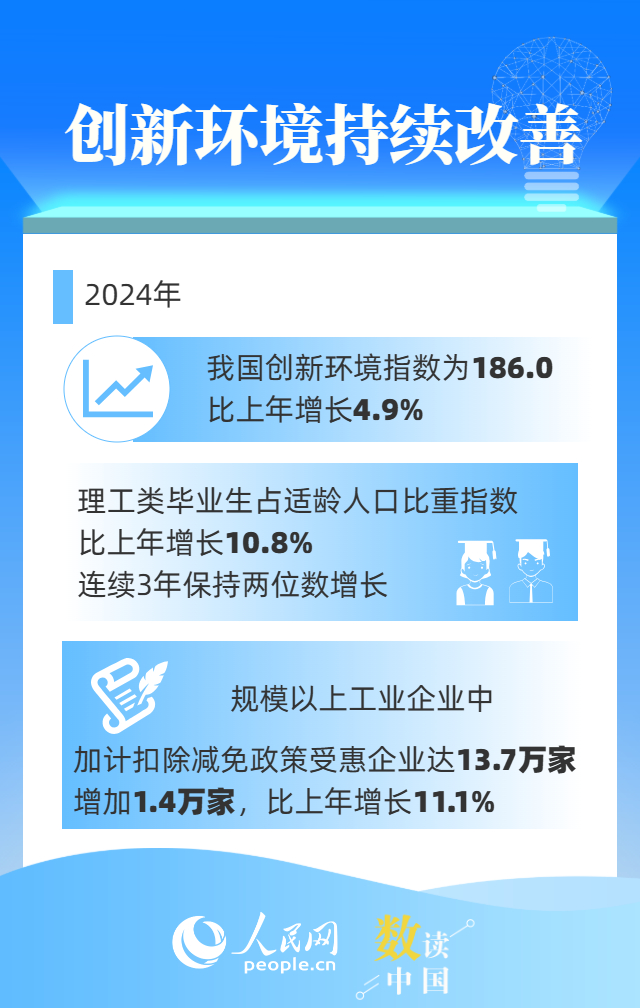 一组数据看中国跑出创新“加速度”