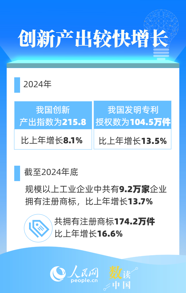 一组数据看中国跑出创新“加速度”