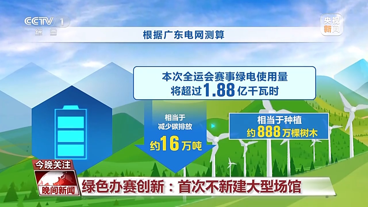 视频丨三地联办五项创新！本届全运会新意十足