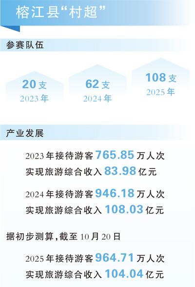 “村超”比赛火 群众热情高(在现场·“村字号”文体活动观察)
