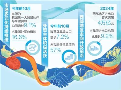 从8000万元到2亿元，这家外贸企业做到了（迈向“十五五”的发展图景）