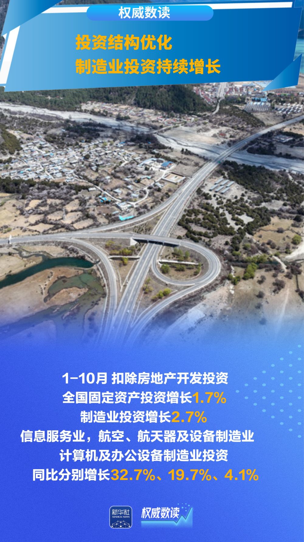 权威数读｜10月份国民经济持续稳中有进