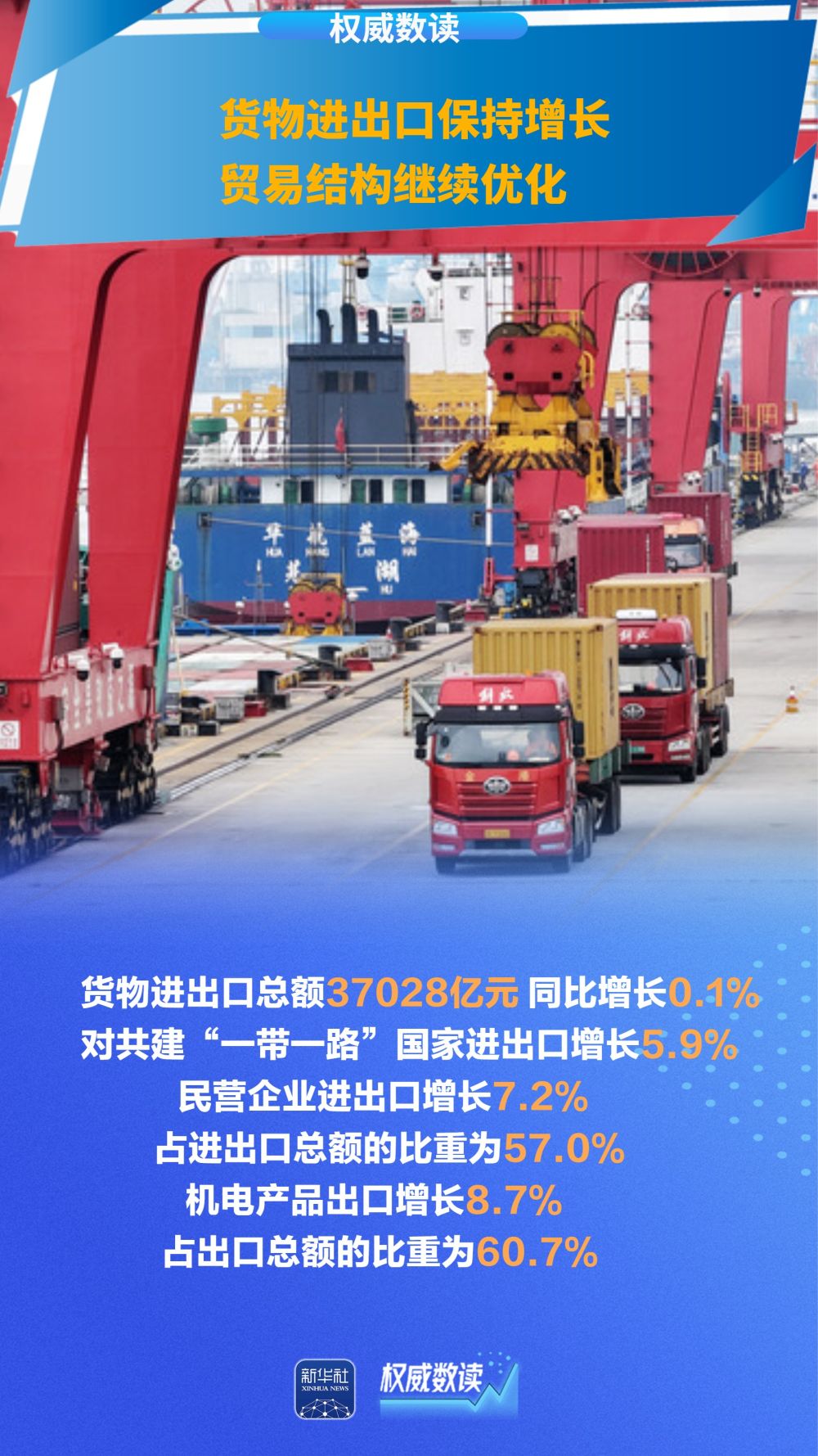 权威数读｜10月份国民经济持续稳中有进