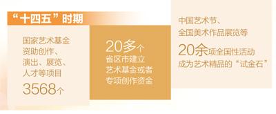 一场让文物“活”起来的艺术创作(迈向“十五五”的文化图景)