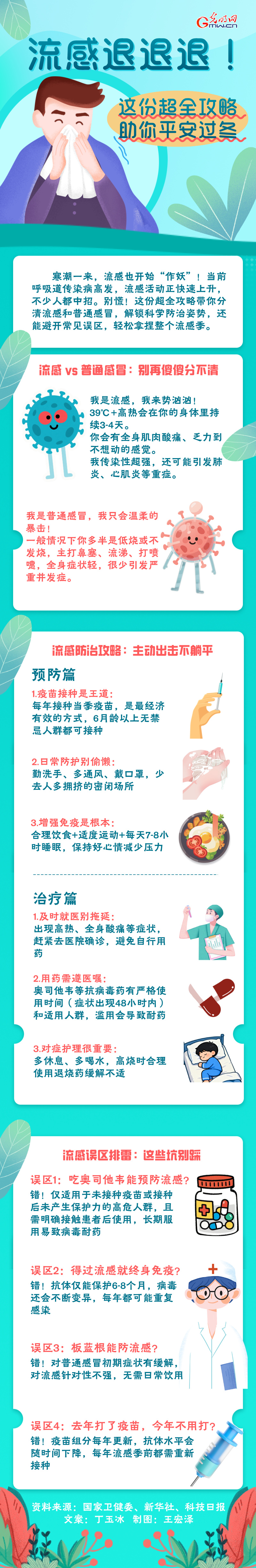 图解|流感退退退！这份超全攻略助你平安过冬