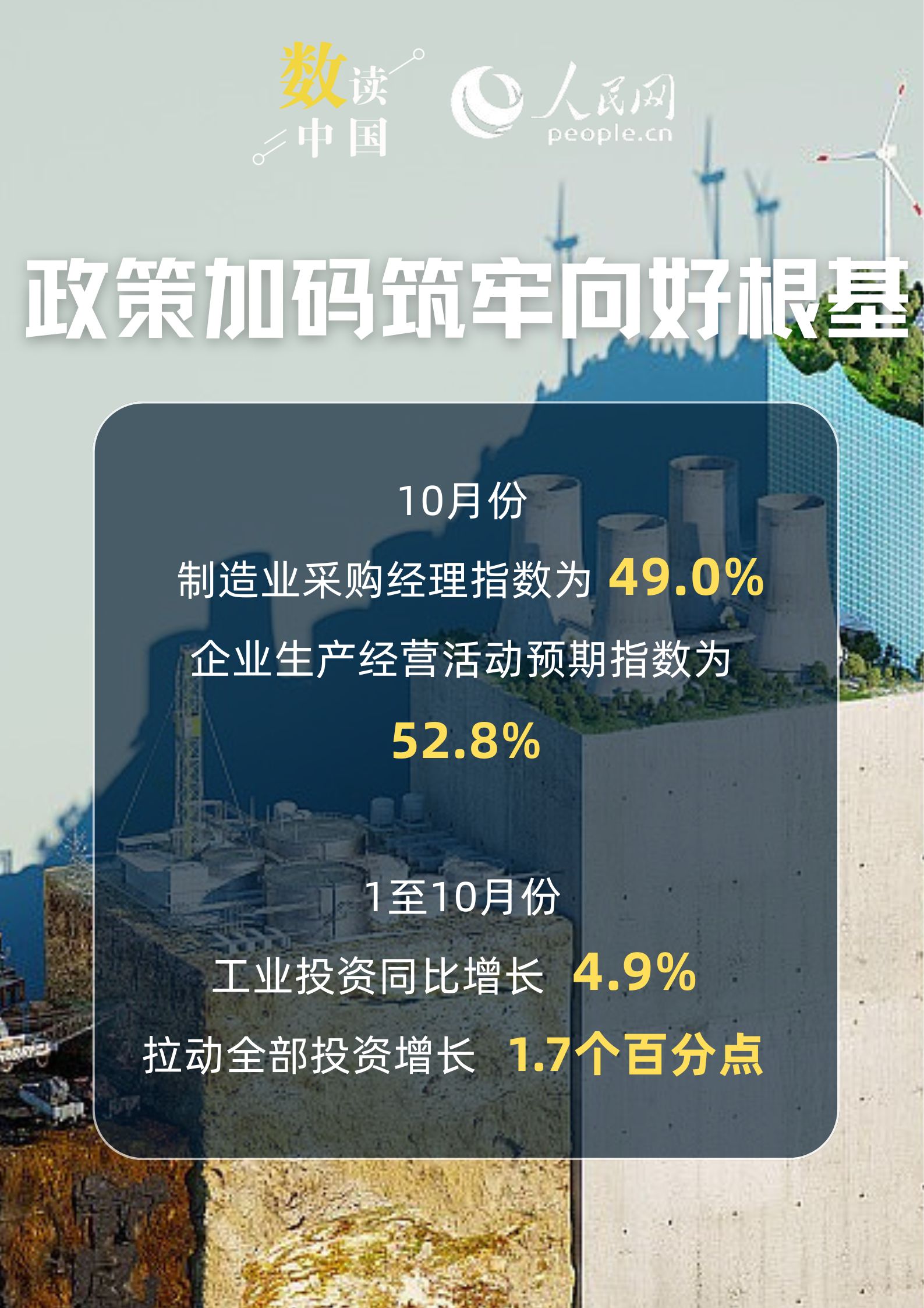 6.1%！工业经济高质量发展扎实推进