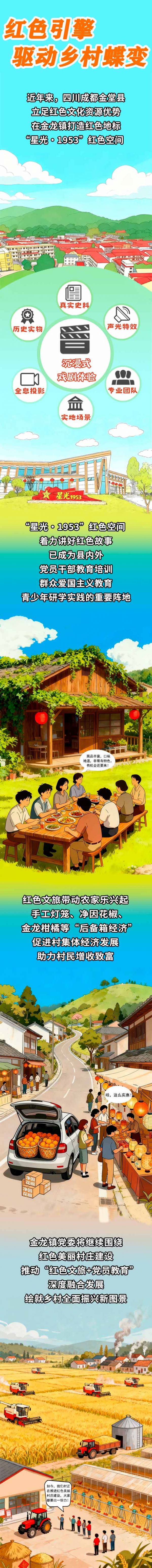 【好评中国】手绘 | 红色引擎驱动乡村蝶变