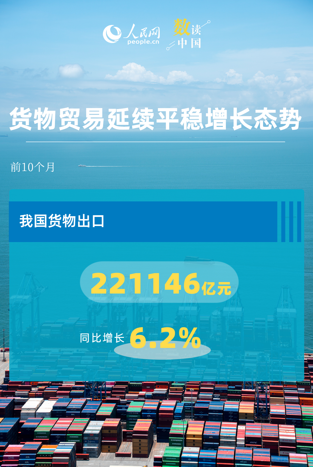 6.2%！我国出口动能向优向新