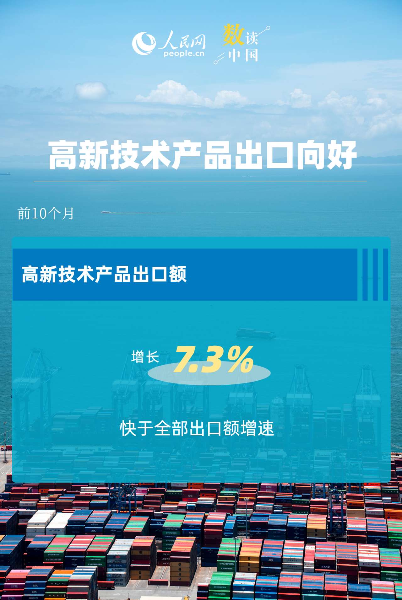 6.2%！我国出口动能向优向新