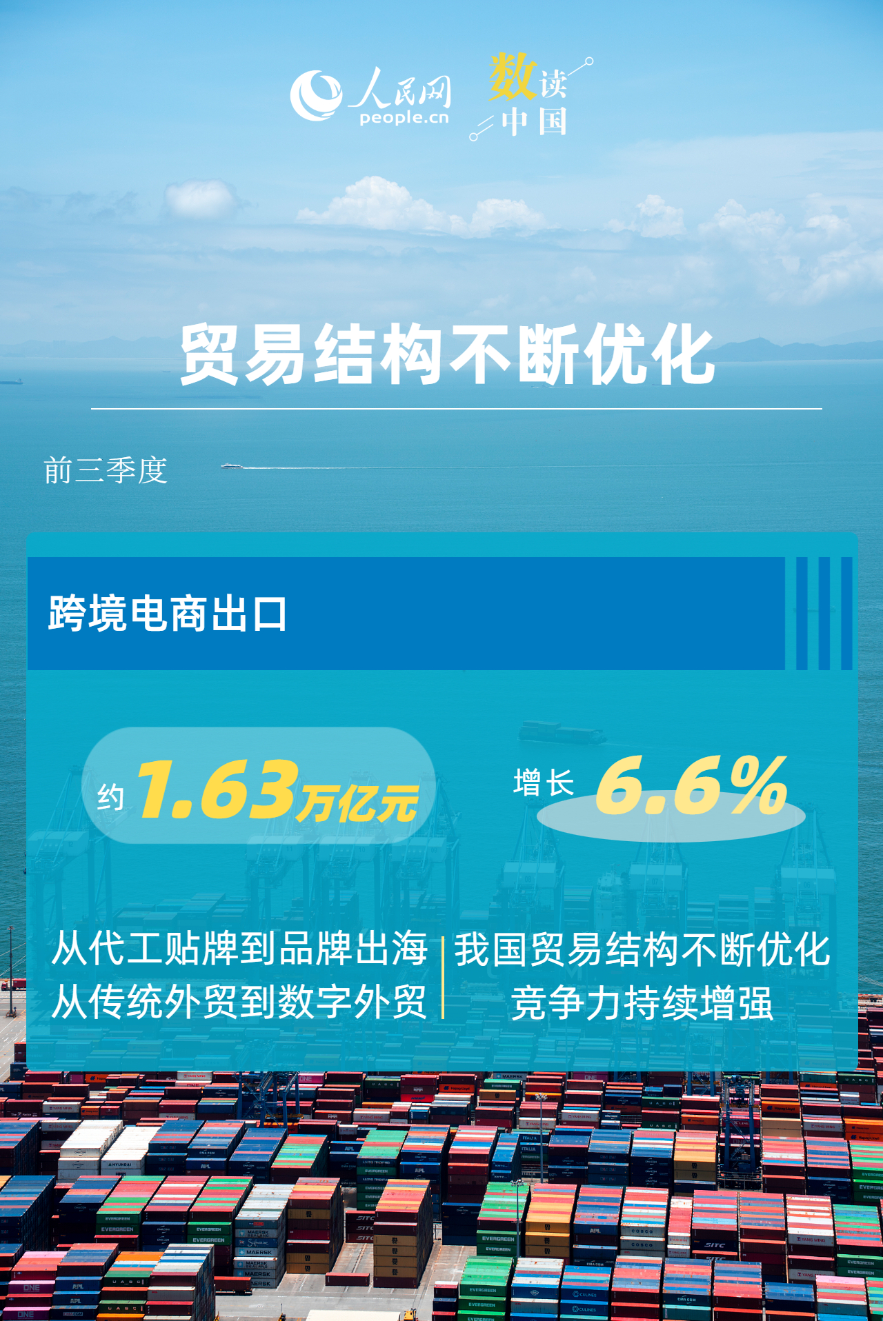 6.2%！我国出口动能向优向新