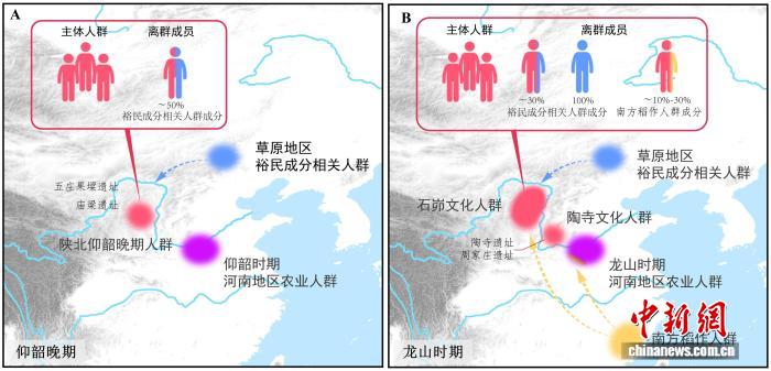 石峁遗址人群来源哪里社会结构如何？古DNA研究破解谜题
