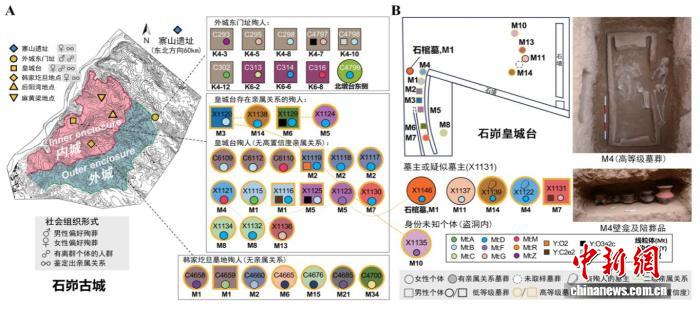 石峁遗址人群来源哪里社会结构如何？古DNA研究破解谜题