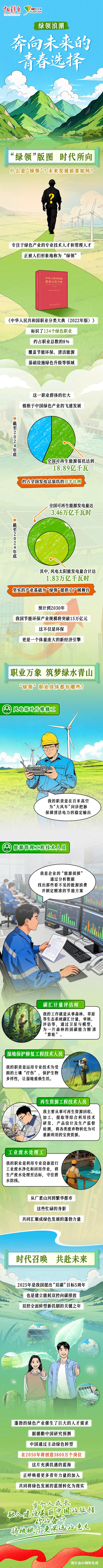 理响中国|什么是“绿领”?一图读懂新职业