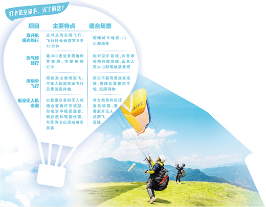 低空旅游打开新视角、带来新体验——让我们换个高度看风景(视线) 低空旅游打开新视角、带来新体验——让我们换个高度看风景(视线)