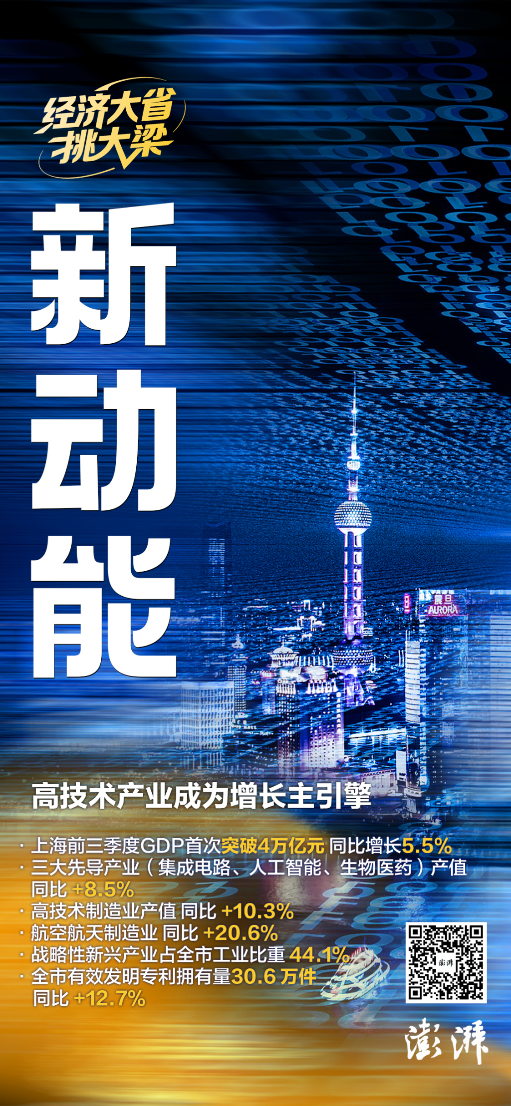 三张图看懂上海“挑大梁”背后的三个“新”