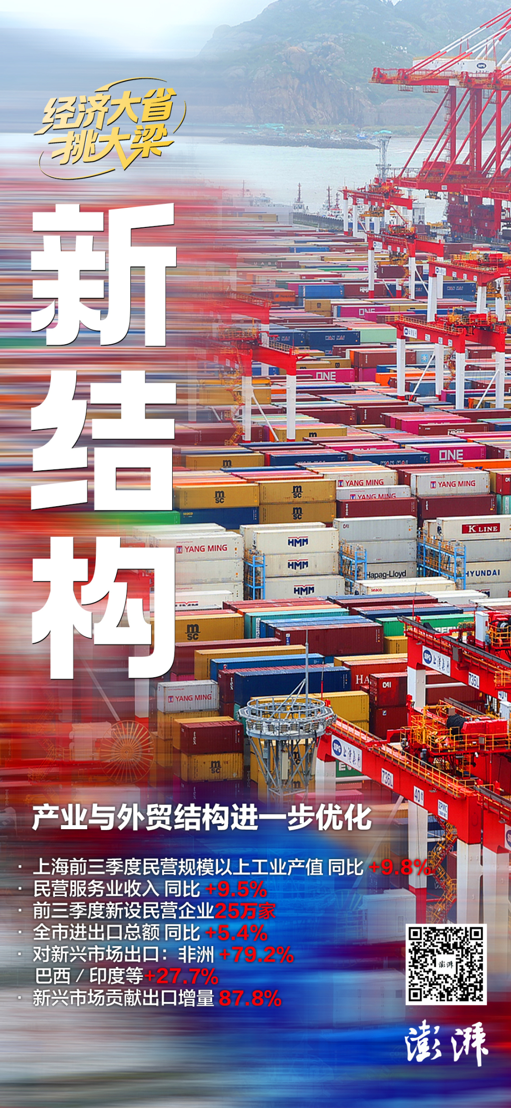 三张图看懂上海“挑大梁”背后的三个“新”