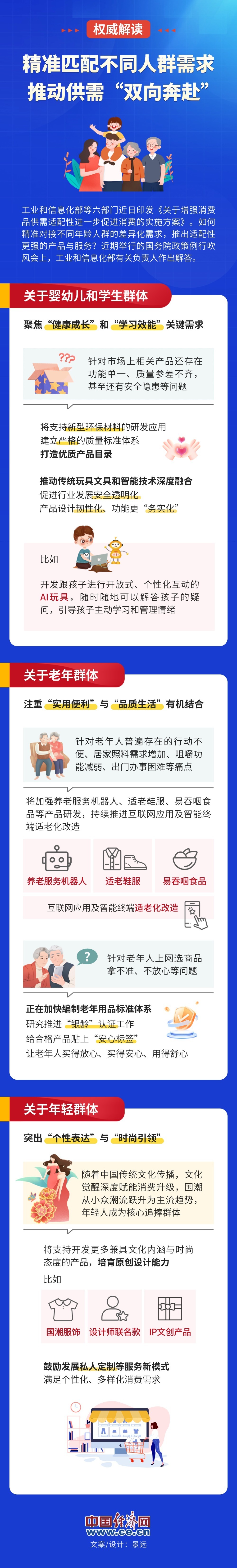 【图解】促消费新政“瞄准”不同年龄人群精准发力