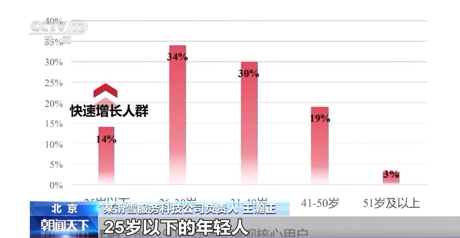 从国际赛事到“雪假”经济 新雪季涌现这些产业新亮点