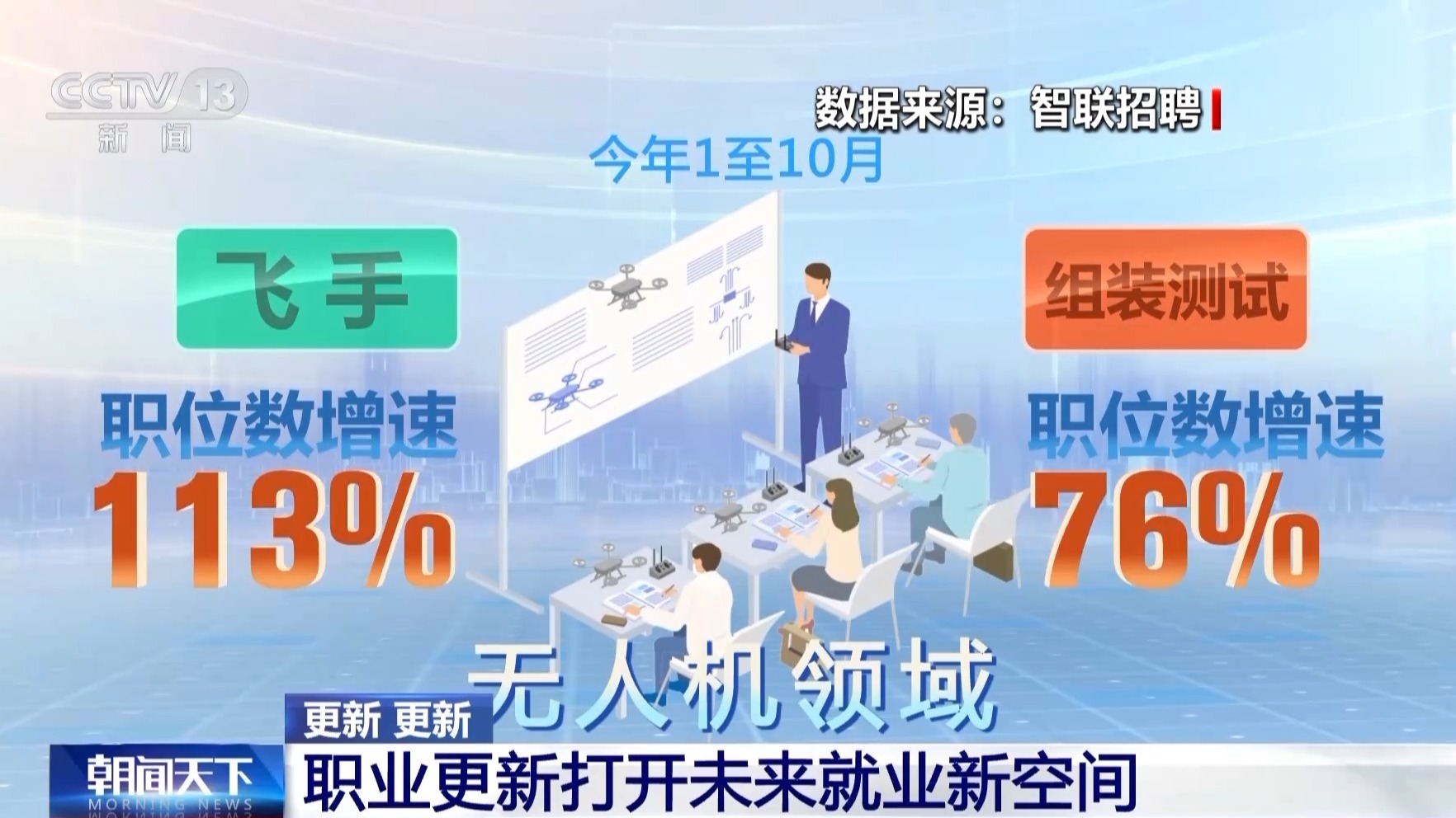 无人机群飞行规划员、烧烤料理师……这些新职业带来哪些变化和新机遇?