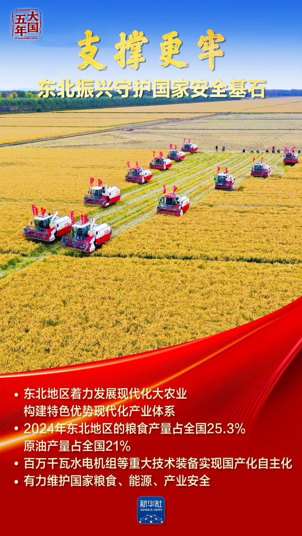 大国五年 | 山海协同陆海联动，绘就万里山河新画卷