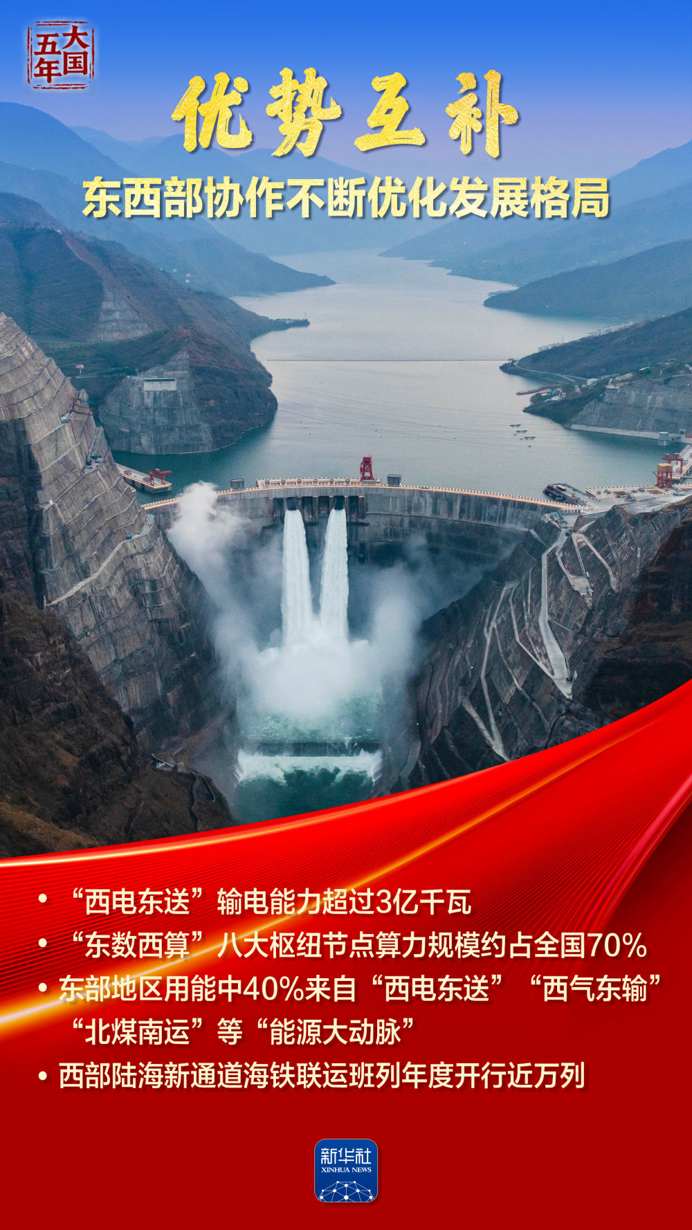 大国五年 | 山海协同陆海联动，绘就万里山河新画卷