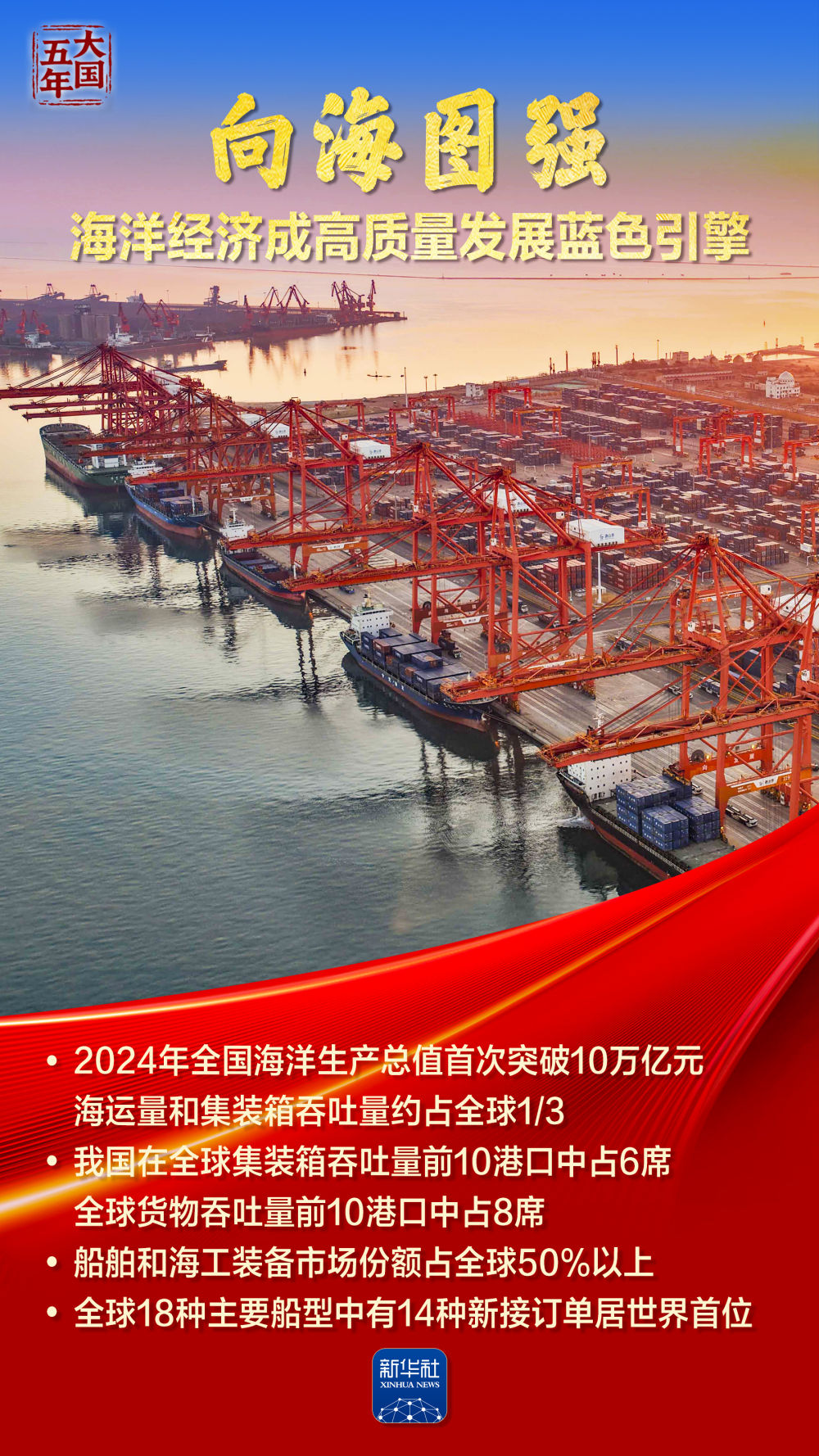 大国五年 | 山海协同陆海联动,绘就万里山河新画卷 大国五年 | 山海协同陆海联动,绘就万里山河新画卷