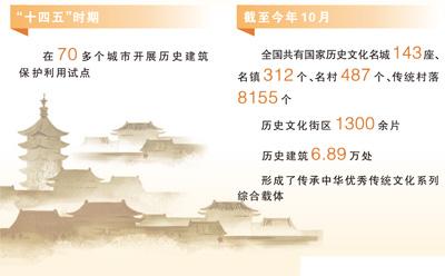 微更新让千年古城焕发新生(迈向“十五五”的文化图景)