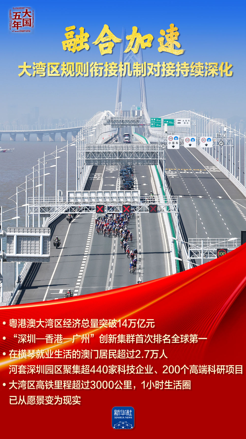 大国五年丨山海协同陆海联动,绘就万里山河新画卷