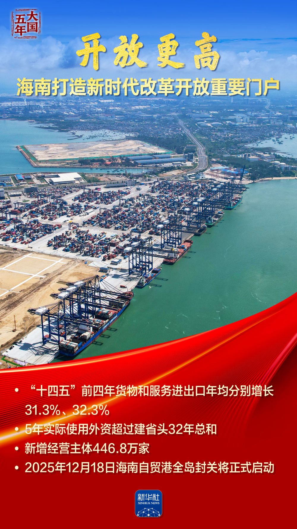 大国五年丨山海协同陆海联动,绘就万里山河新画卷