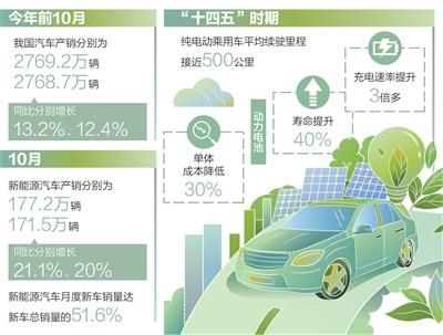 一家车企的生产逻辑:用户说了算(迈向“十五五”的发展图景)