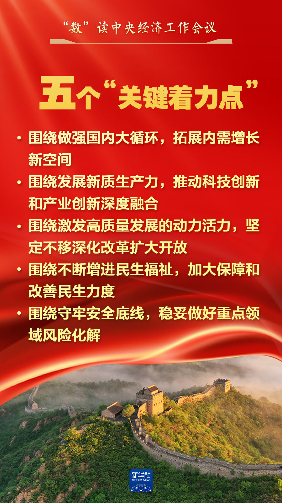 “数”读中央经济工作会议