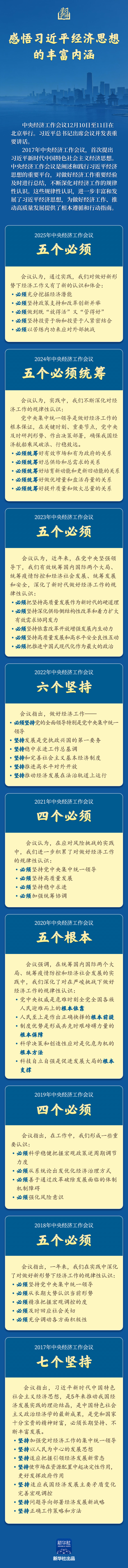 学习新语｜感悟习近平经济思想的丰富内涵