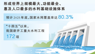 水网密织，将惠泽皖北超三千万群众（迈向“十五五”的发展图景）