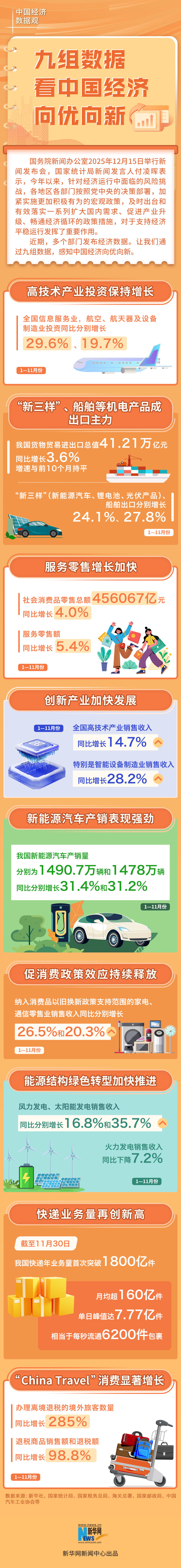 中国经济数据观｜九组数据看中国经济向优向新