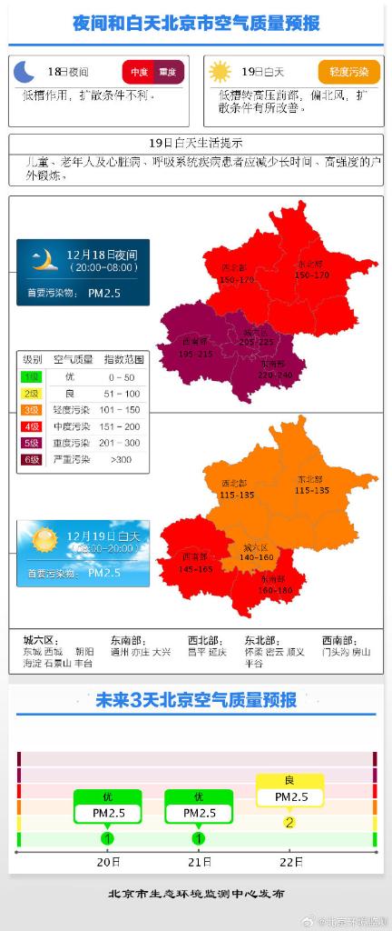 北京生态环境部门解读:为啥秋冬季污染总爱“找上门”?