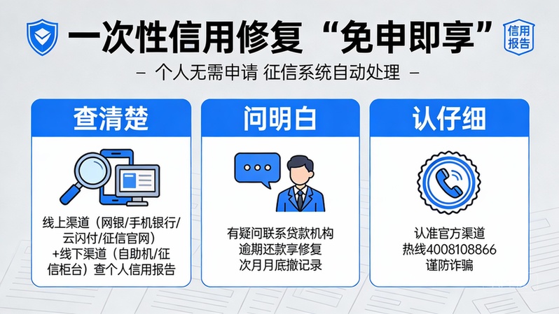 一次性信用修复“免申即享” 公众可通过“一查二问三认”确认资格