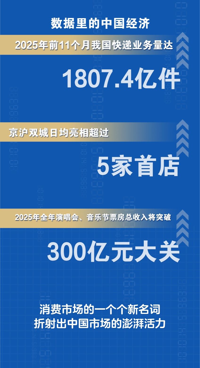 “洋土特产”、首店经济、票根经济，新名词透视中国市场内生活力