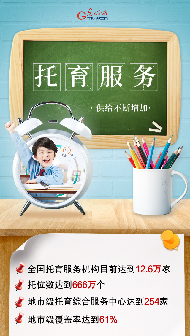 国家卫健委：全国托育服务机构达12.6万家 有效缓解“入托难”问题