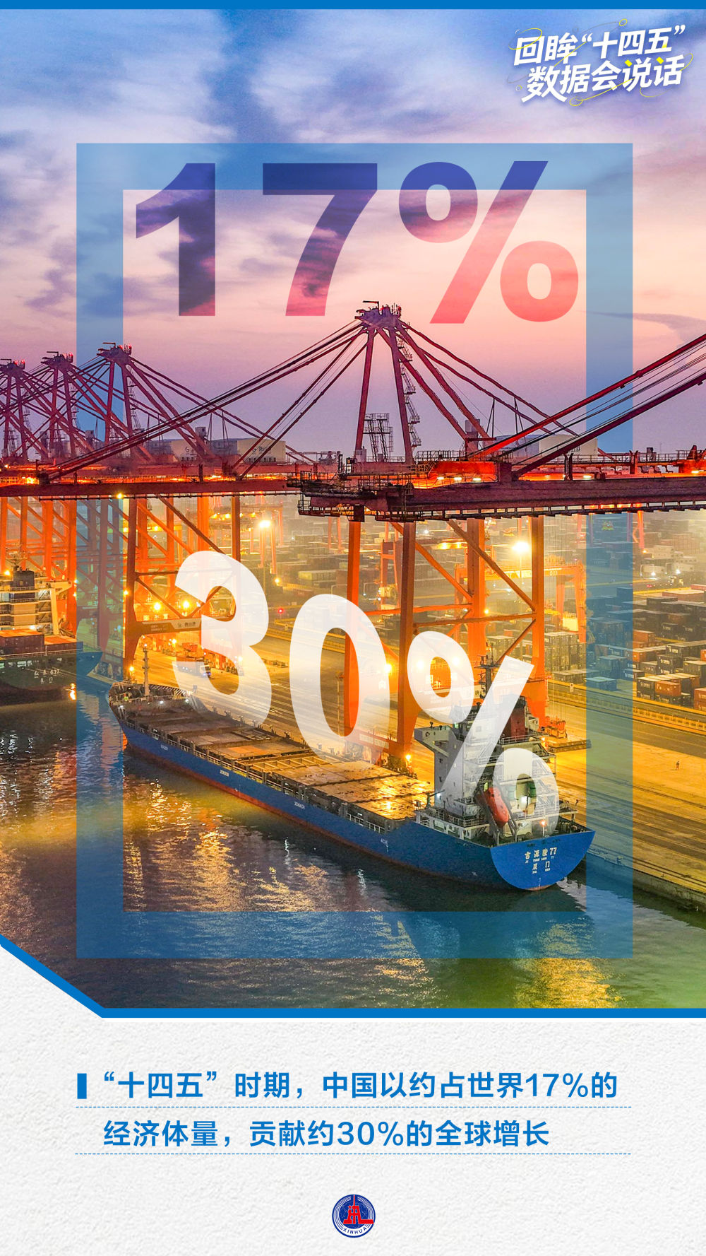 年终报道｜回眸“十四五”，这组海报见证大国底气与民生温度