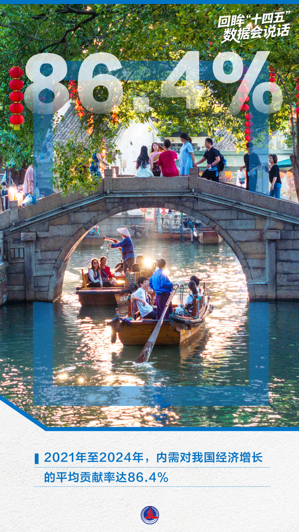 年终报道｜回眸“十四五”，这组海报见证大国底气与民生温度