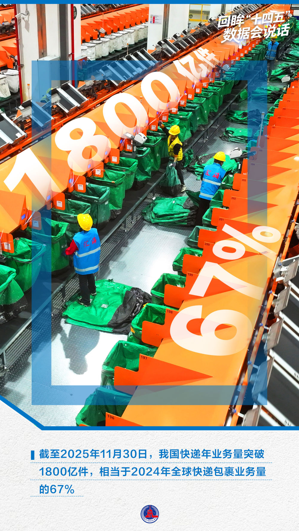 年终报道｜回眸“十四五”，这组海报见证大国底气与民生温度