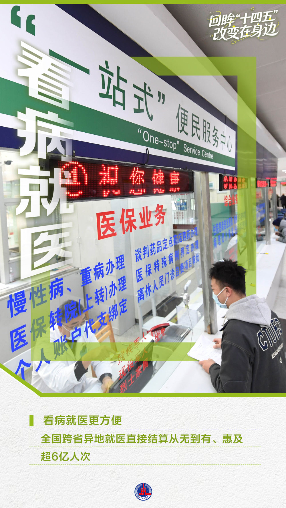 年终报道｜回眸“十四五”，这组海报见证大国底气与民生温度