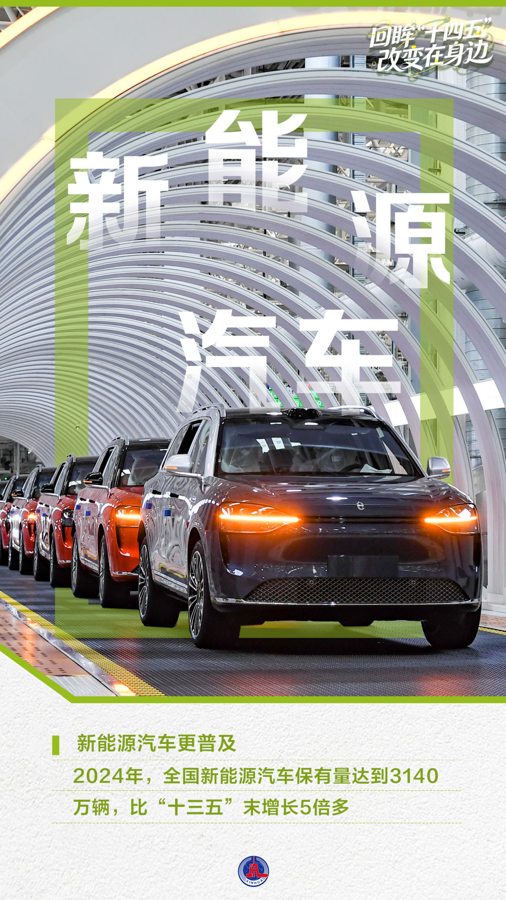 年终报道｜回眸“十四五”，这组海报见证大国底气与民生温度