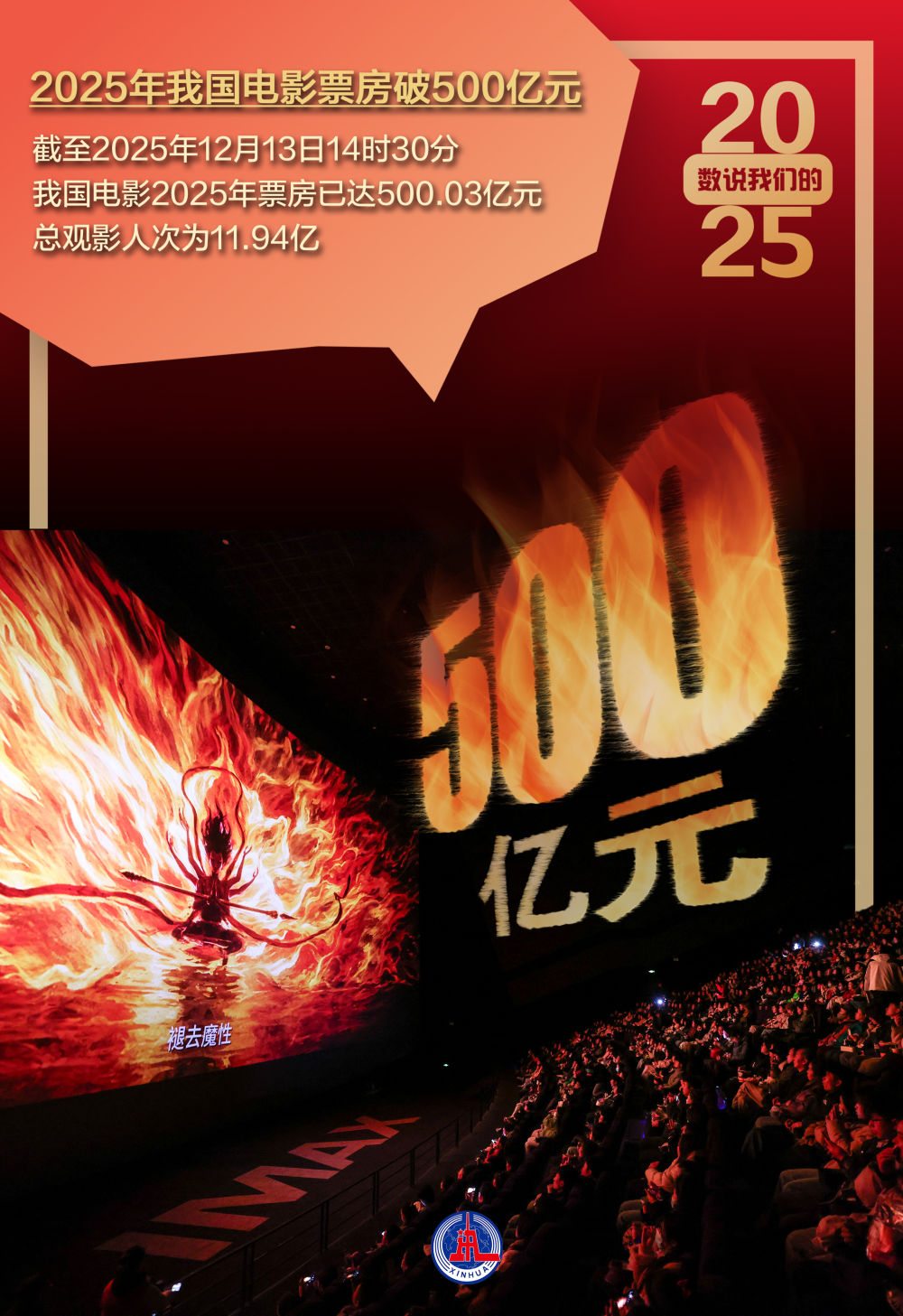 年终报道丨数说我们的2025