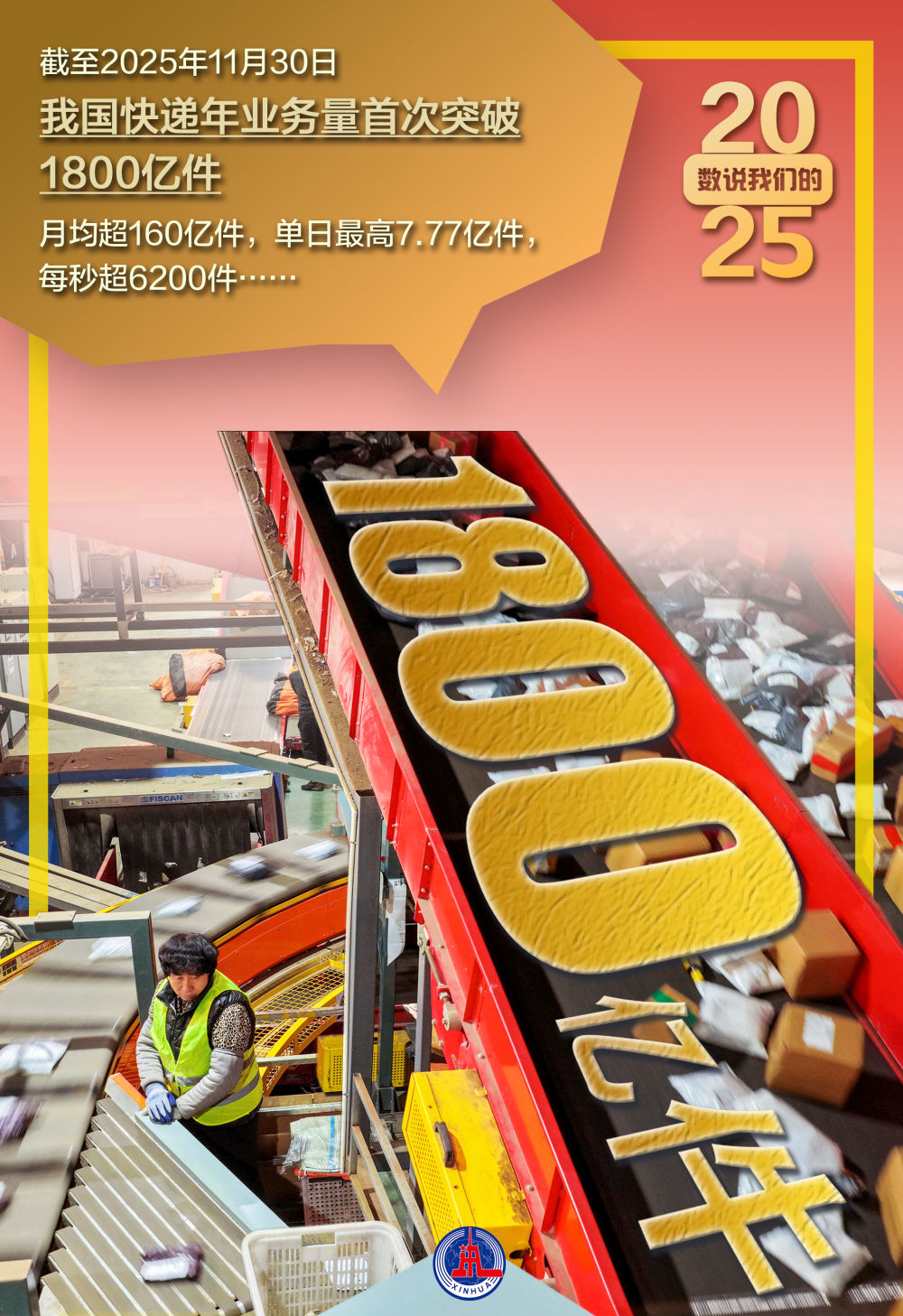 年终报道丨数说我们的2025