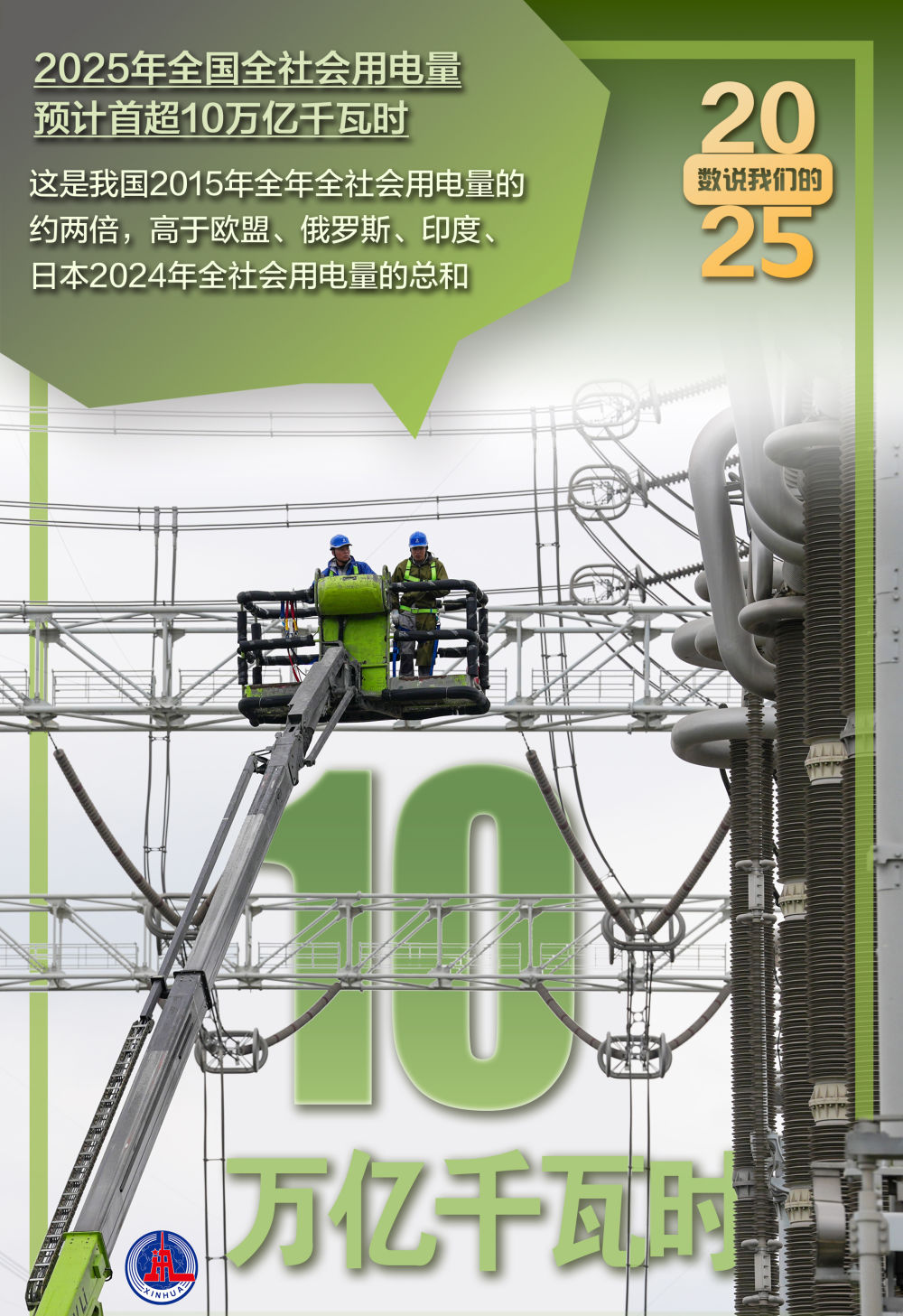 年终报道丨数说我们的2025