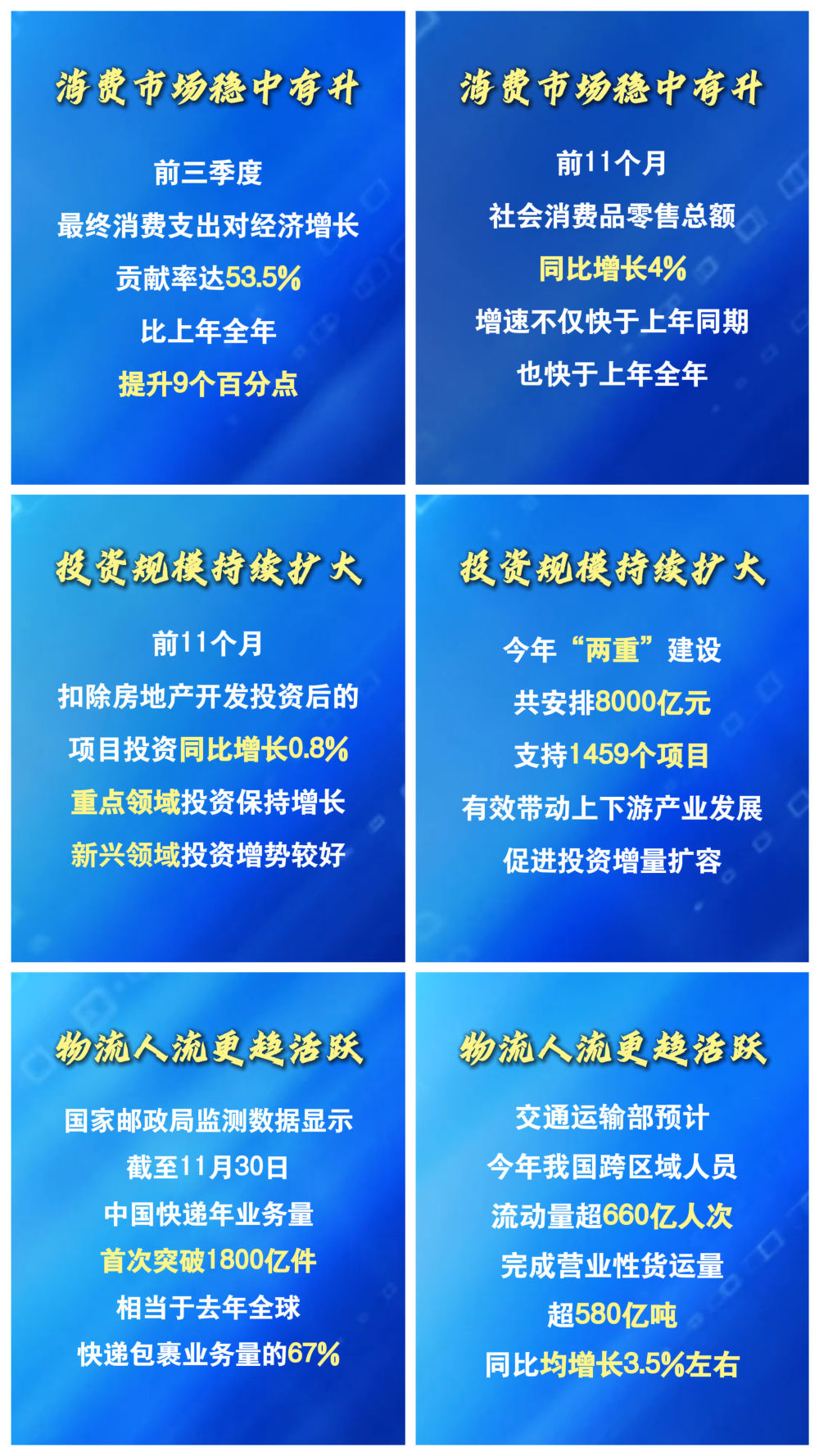 数览成绩单·2025中国经济盘点｜激发内生动能，大市场活力加速释放