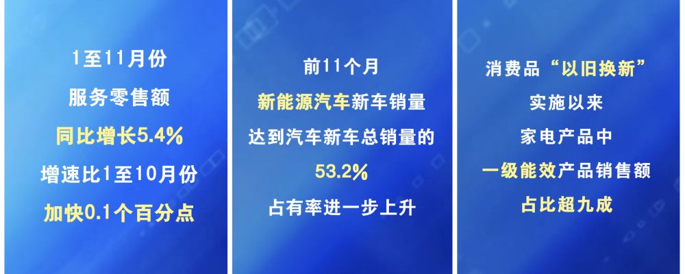 数览成绩单·2025中国经济盘点｜激发内生动能，大市场活力加速释放
